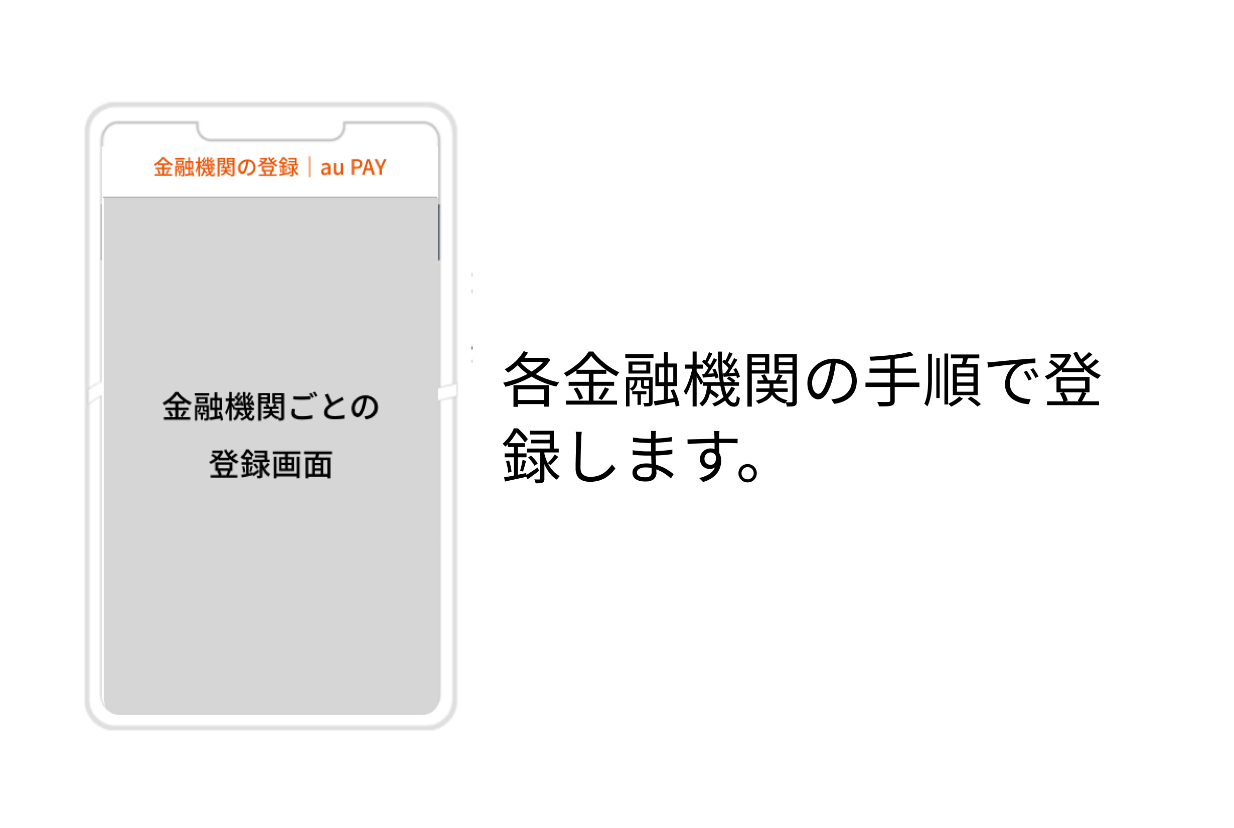 各金融機関の手順で登録します。