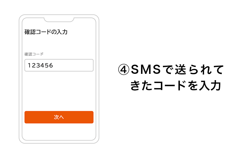 (4)SMSで送られてきたコードを入力