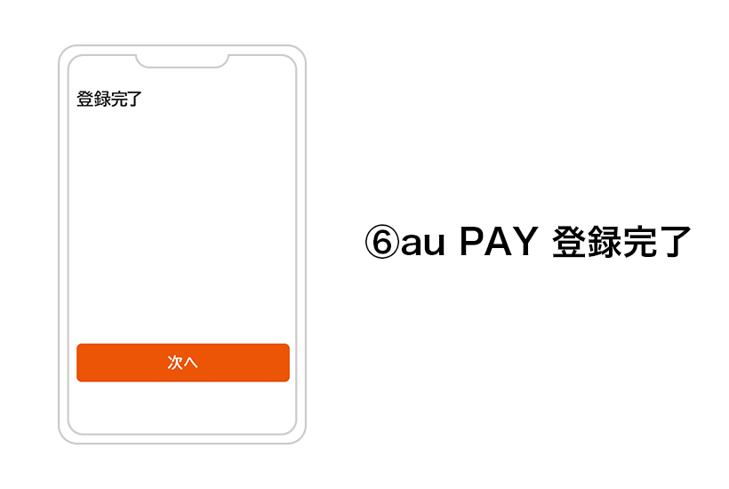 (6)au PAY登録完了