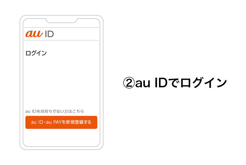 (2)au IDでログイン