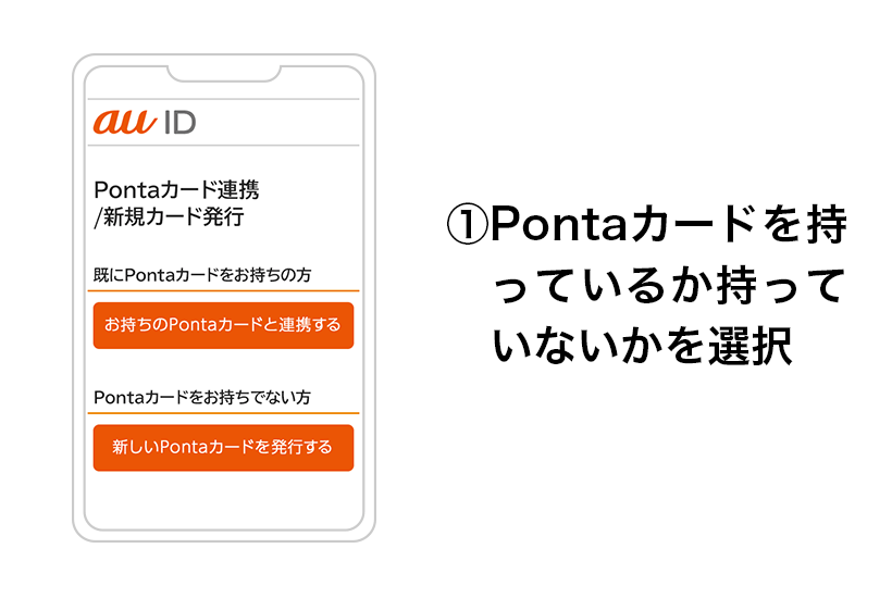(1)Pontaカードを持っているか持っていないかを選択