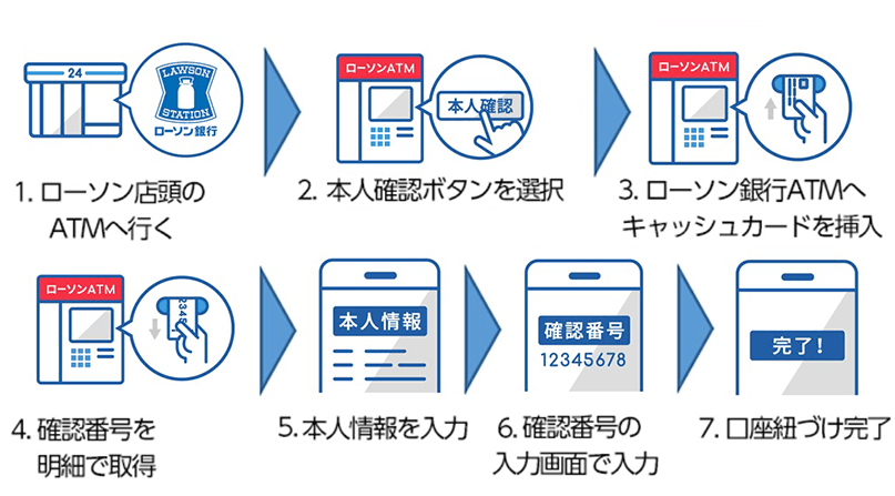 auかんたん決済でチャージ（入金）